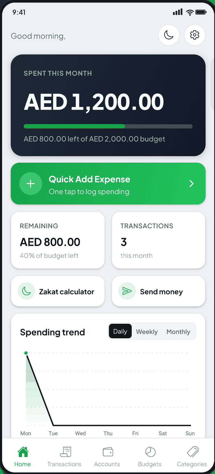 Budget Tracker dashboard with monthly spending and budgets